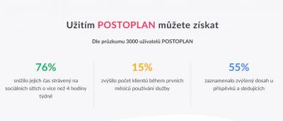 Recenze na Postoplan