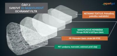 Rouška se schopnosti nanofiltrace