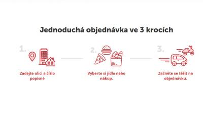 Slevove Kody Damejidlo Slevovykupon Net