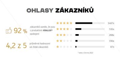 Recenze Kralux.cz