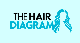 Thehairdiagram.com